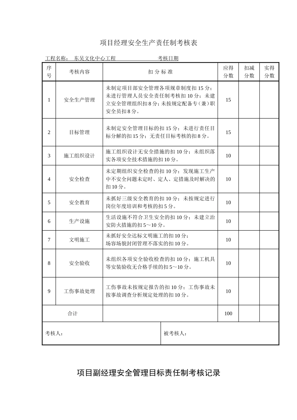 安全管理目标责任落实考核办法和安全生产责任制考核表_第3页