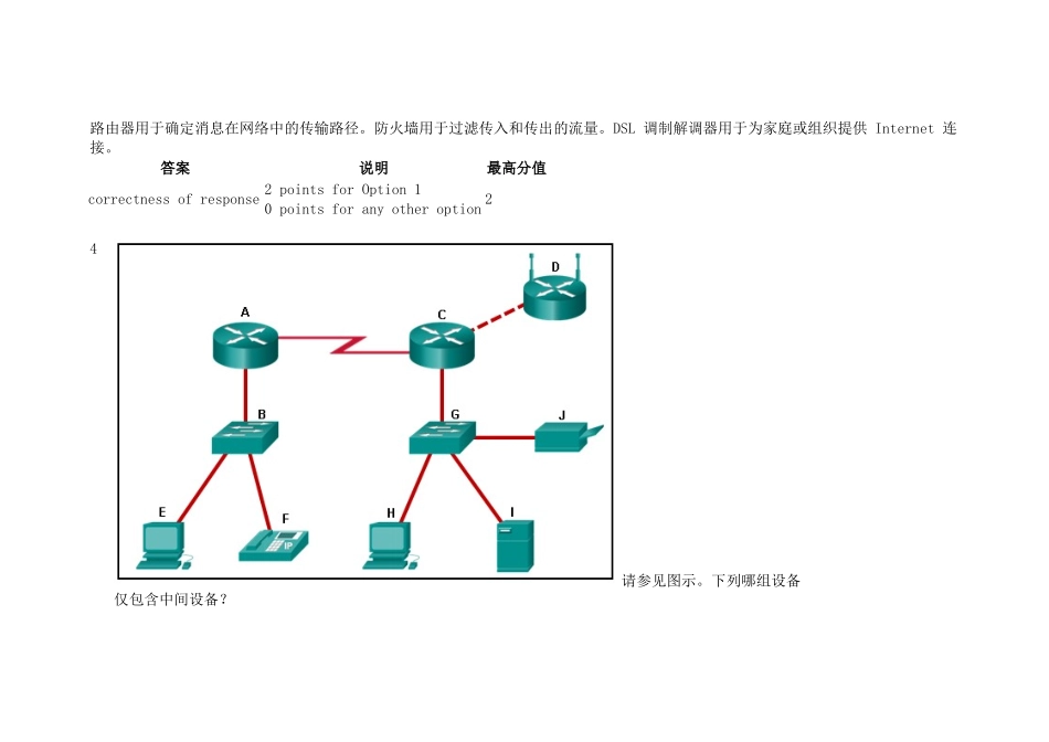 CCNA-ITN-第-1-章考试_第3页