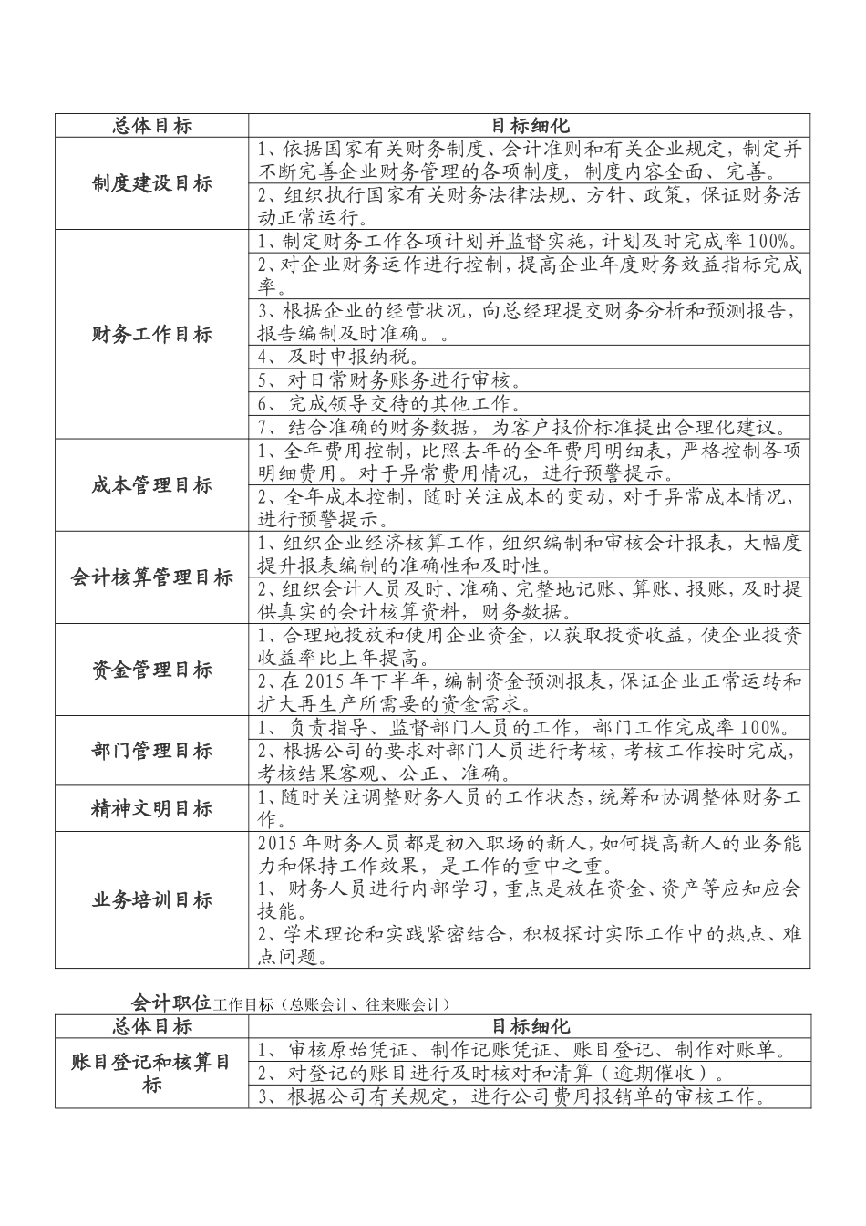2018年年度财务部工作计划及目标_第2页
