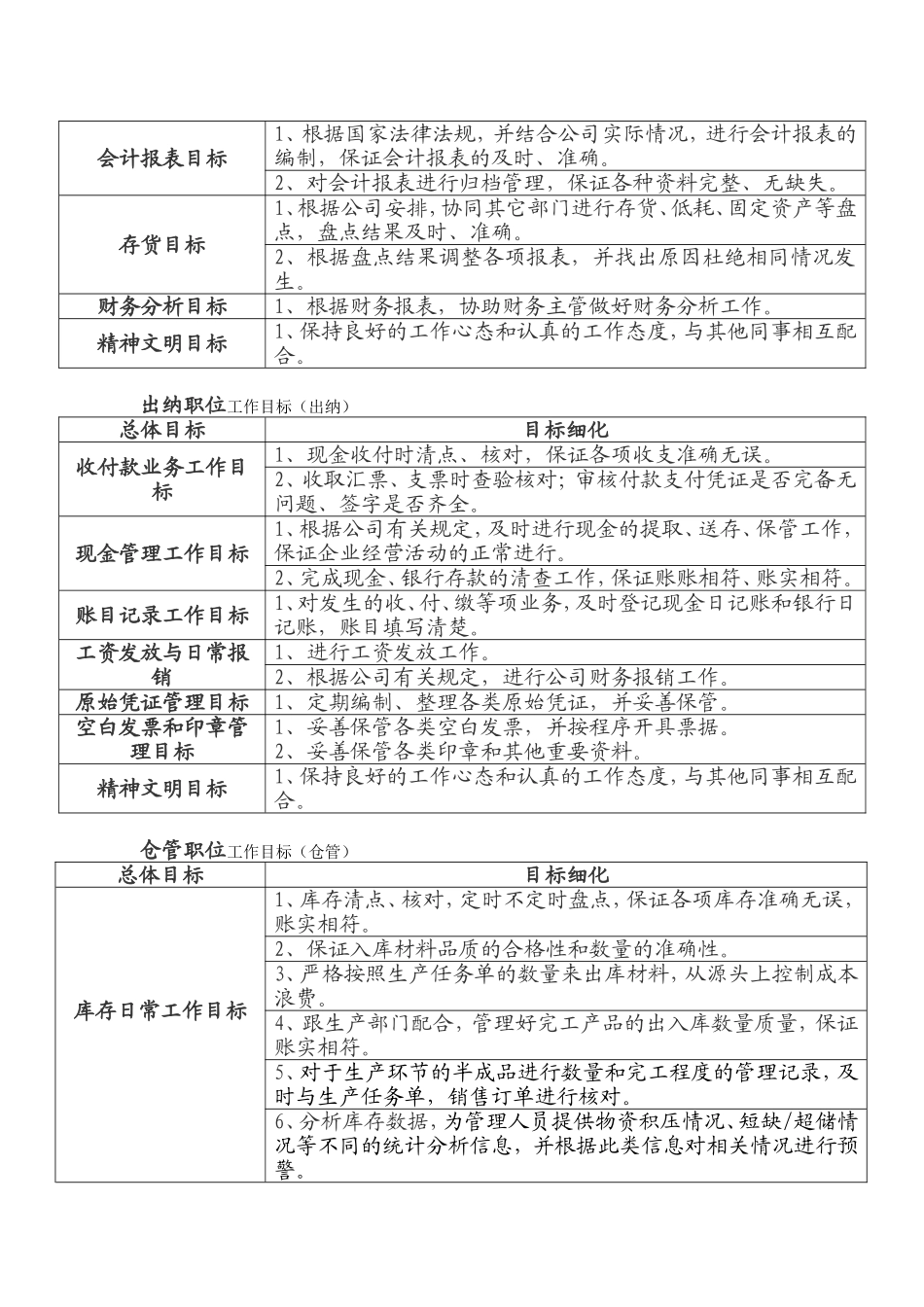 2018年年度财务部工作计划及目标_第3页