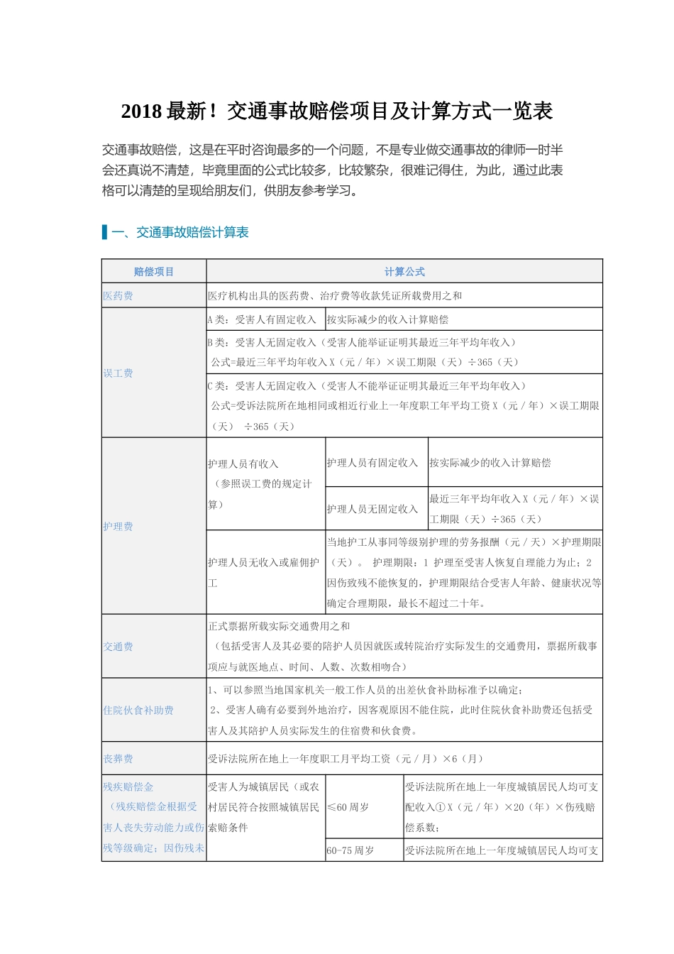 2018最新!交通事故赔偿项目及计算方式一览表_第1页