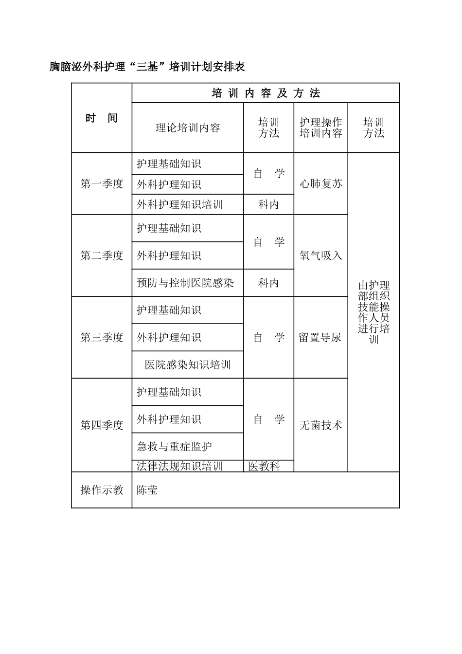 2017年护理人员三基三严培训计划_第3页