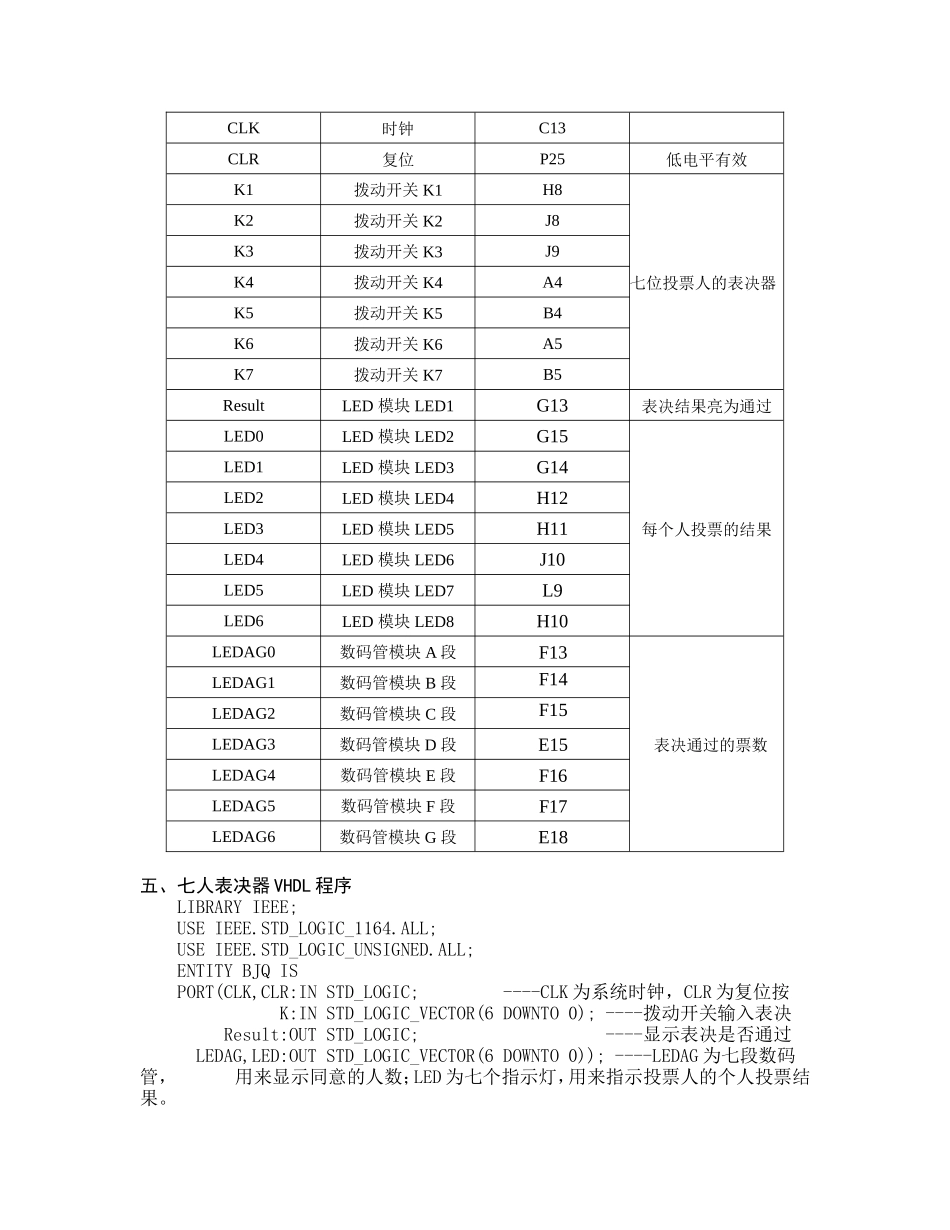 VHDL-设计七人表决器_第3页