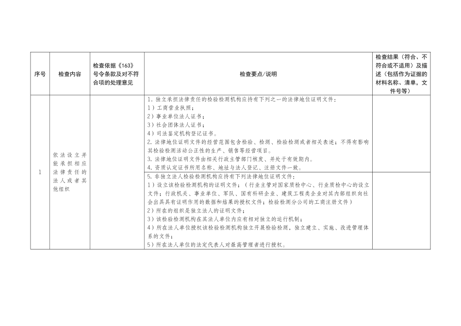 2018年度检验检测机构资质认定监督检查表_第2页