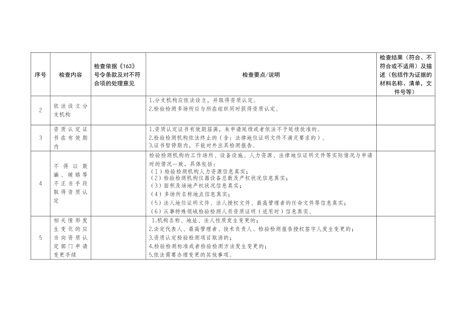 2018年度检验检测机构资质认定监督检查表_第3页