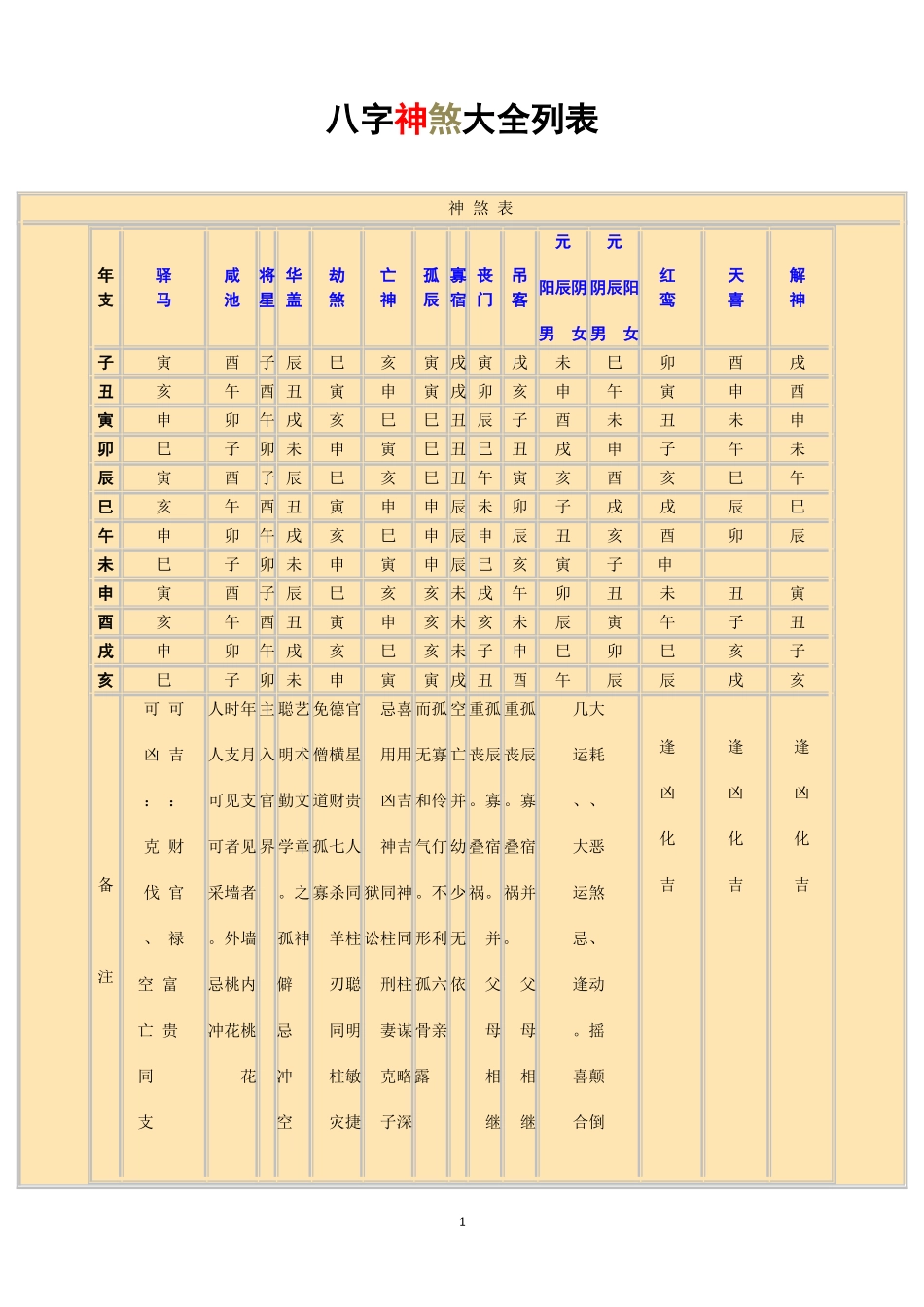 八字神煞大全列表_第1页