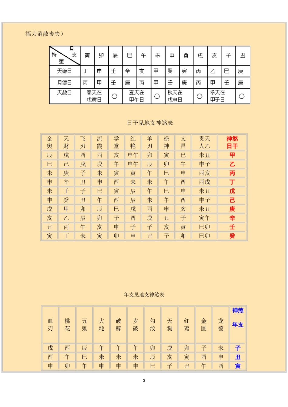 八字神煞大全列表_第3页