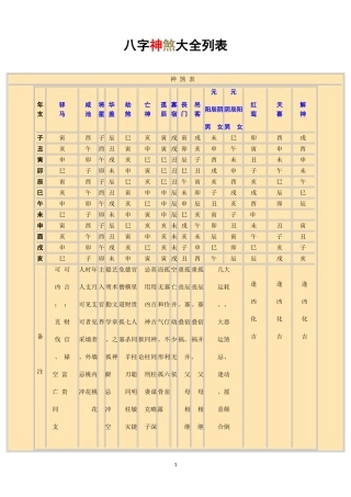 八字神煞大全列表