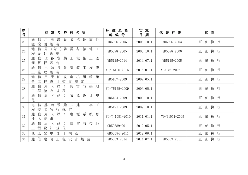 2016最新通信工程建设施工设计验收标准清单汇总_第3页