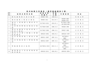 2016最新通信工程建设施工设计验收标准清单汇总