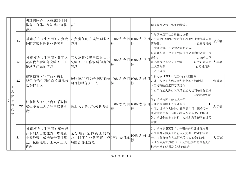 2018版最全BSCI长期目标计划_第2页