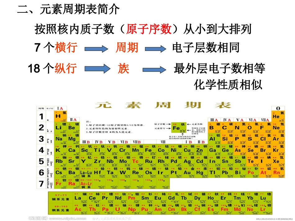 物质的组成表示课时1_第3页