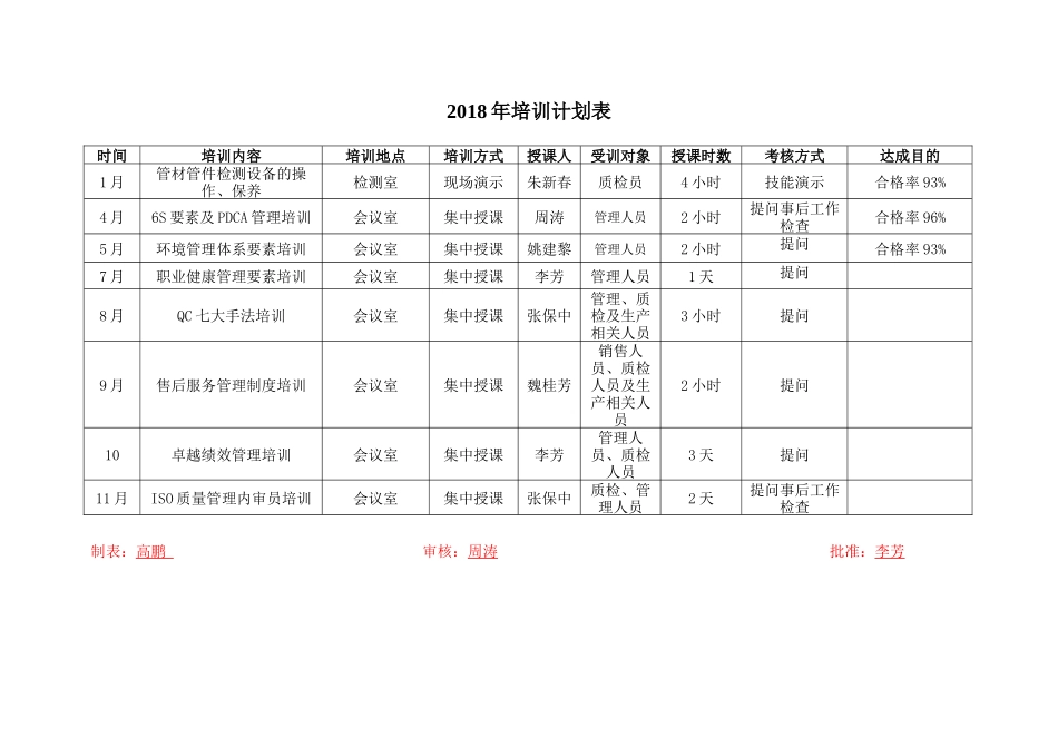 2018年培训计划表_第1页