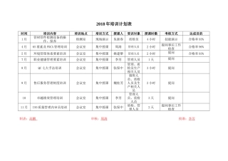 2018年培训计划表