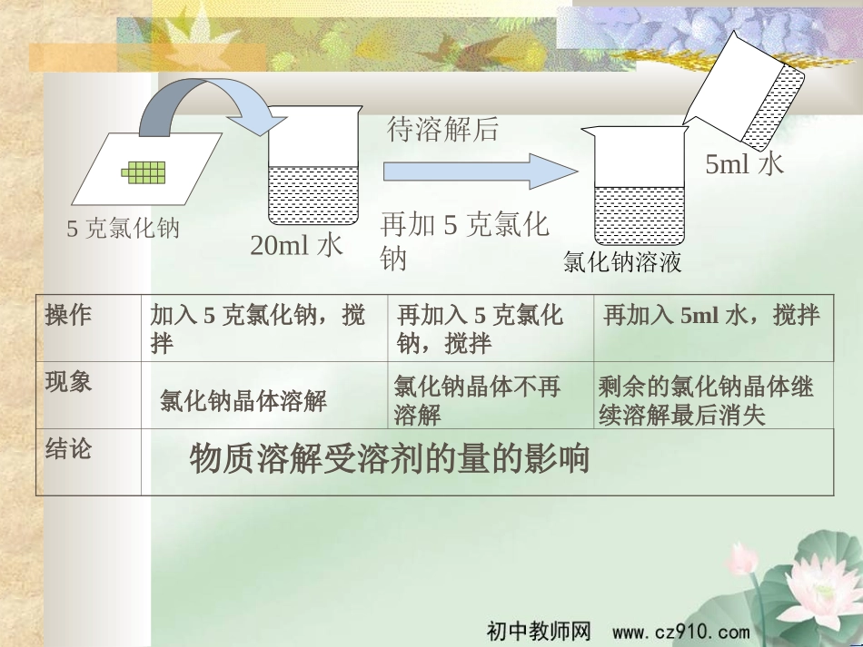 九年级化学下溶解度课件_第3页