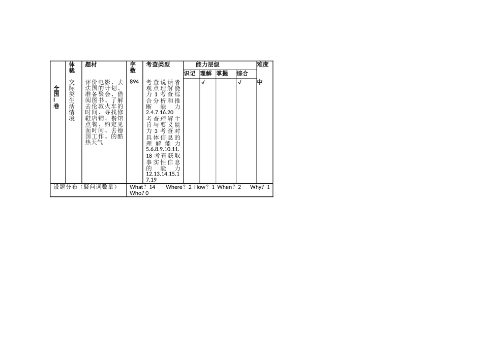 2017年高考英语全国卷双向细目表_第2页