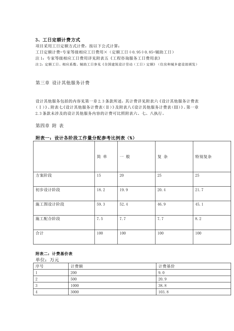 2015新版《建筑设计服务计费指导》_第3页