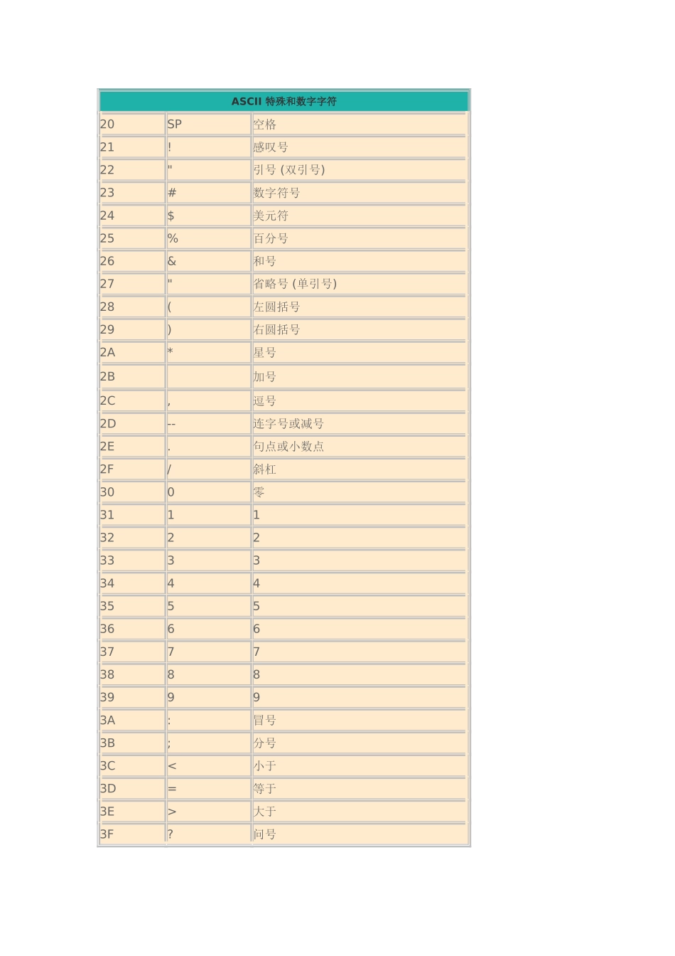 ASCII码与16进制转换对照表_第2页