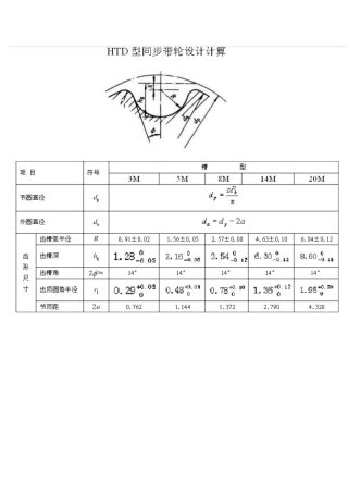 HTD-8M同步带轮尺寸表