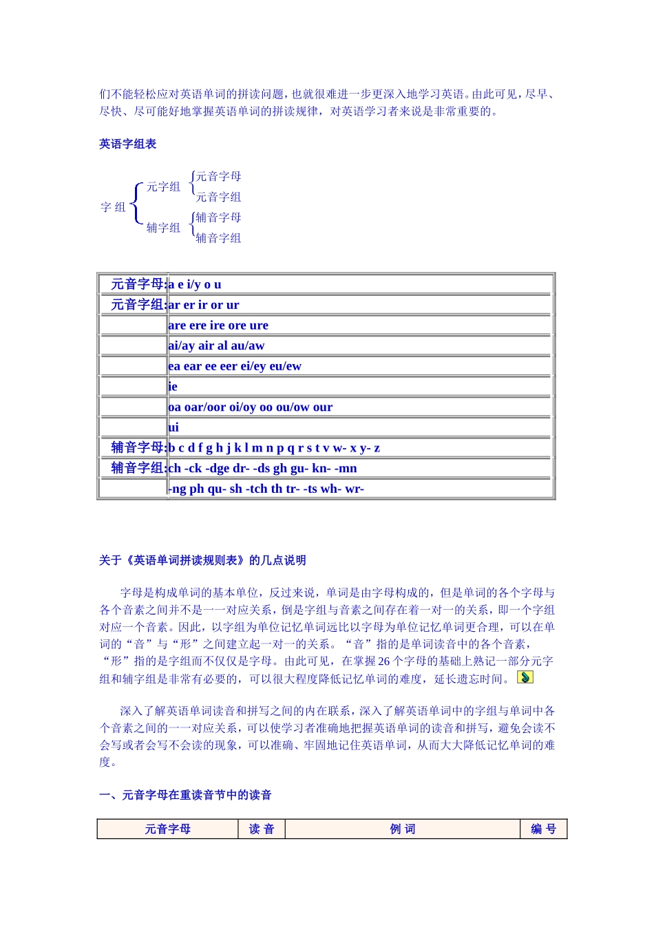 《英语单词拼读规则表》_第2页