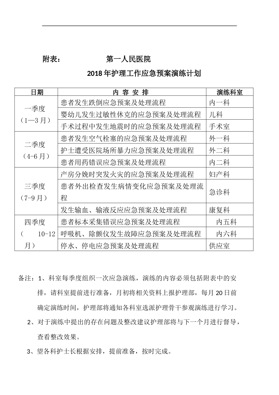 2018年护理应急预案演练计划_第3页