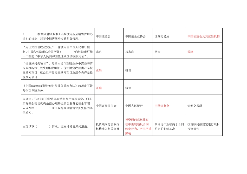 2016年邮政储蓄银行理财产品销售从业人员资格考试_第2页