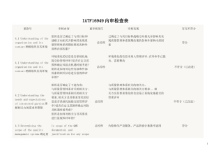 IATF16949内审检查表--原创