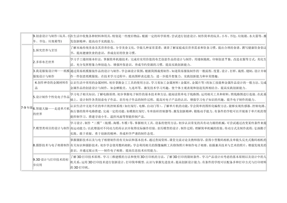 《中小学综合实践活动课程指导纲要》之设计制作活动(劳动技术)推荐主题及其说明_第2页