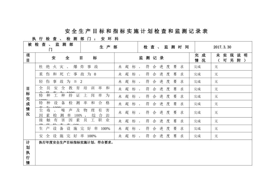 1.4安全生产目标监测记录表_第2页