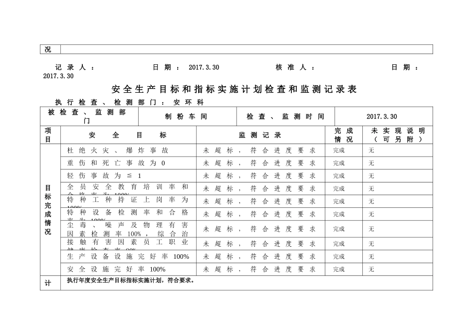 1.4安全生产目标监测记录表_第3页