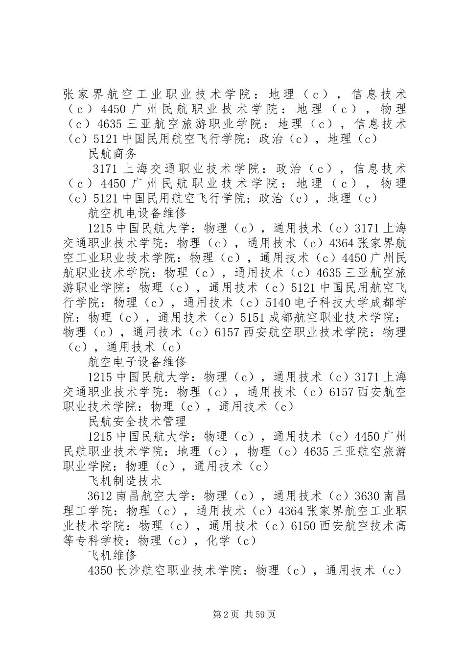 学校高职(专科)专业招生会考科目及等级要求目录_第2页