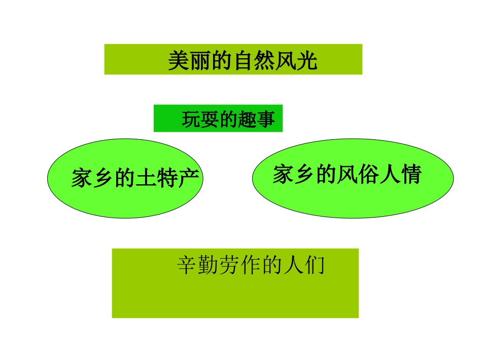 我爱我的家乡_第2页