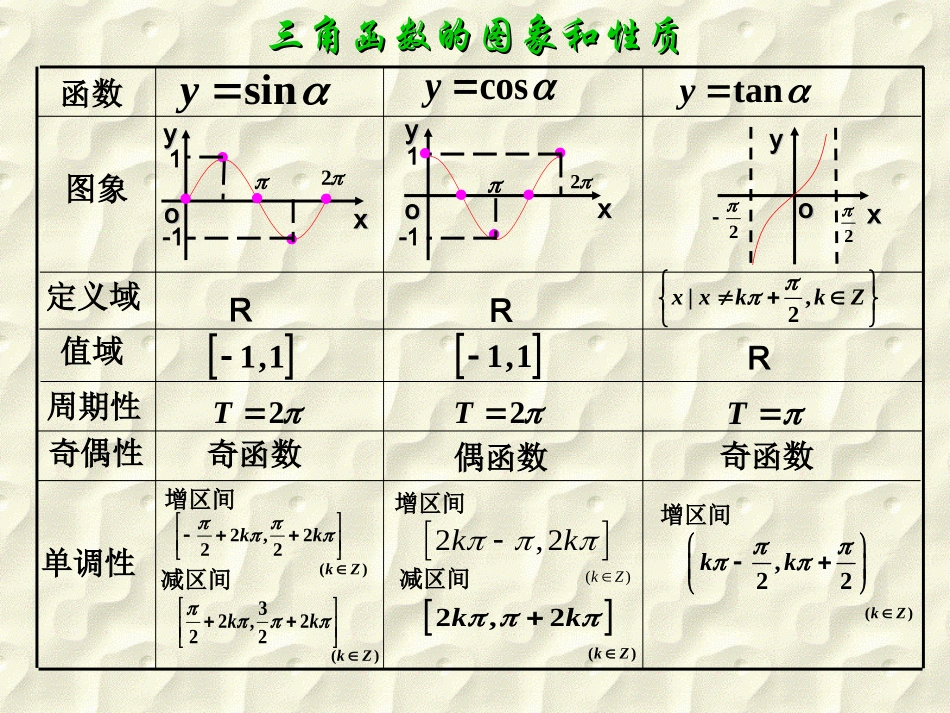 三角函数复习课_第2页
