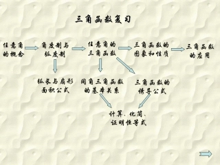 三角函数复习课