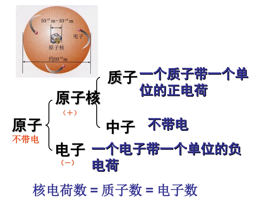 原子结构（1）_第2页