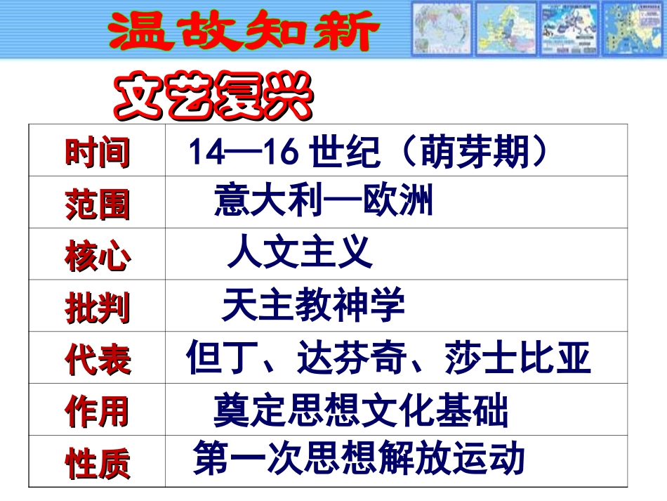九年级历史上册第22-23课　科学思想和文化_第2页