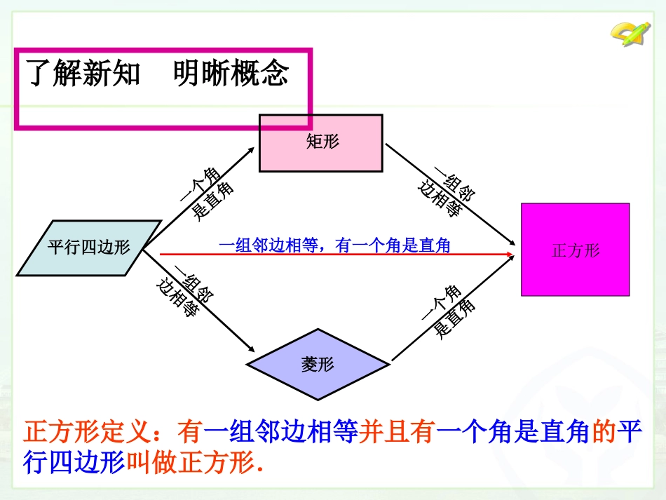 正方形课件11_第3页