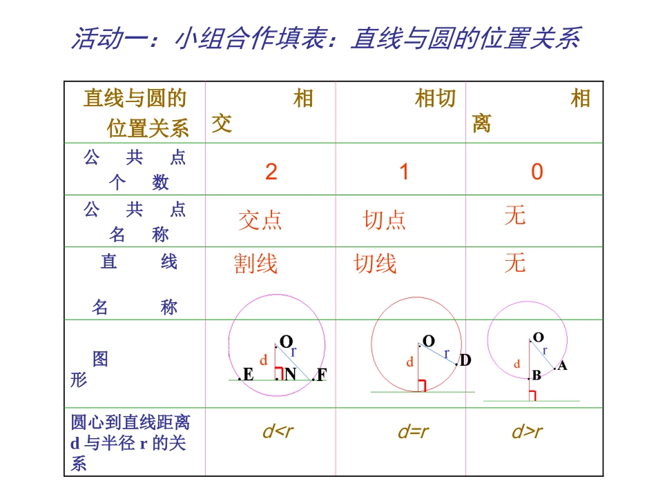 直线和圆的位置关系第一课时_第3页