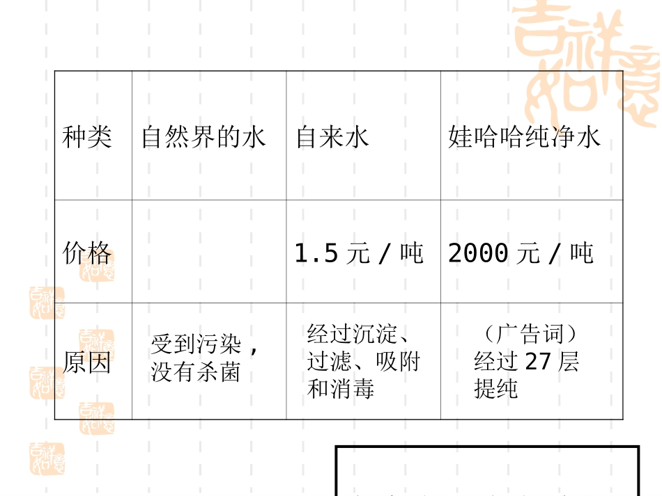 课题二_水的净化_第3页
