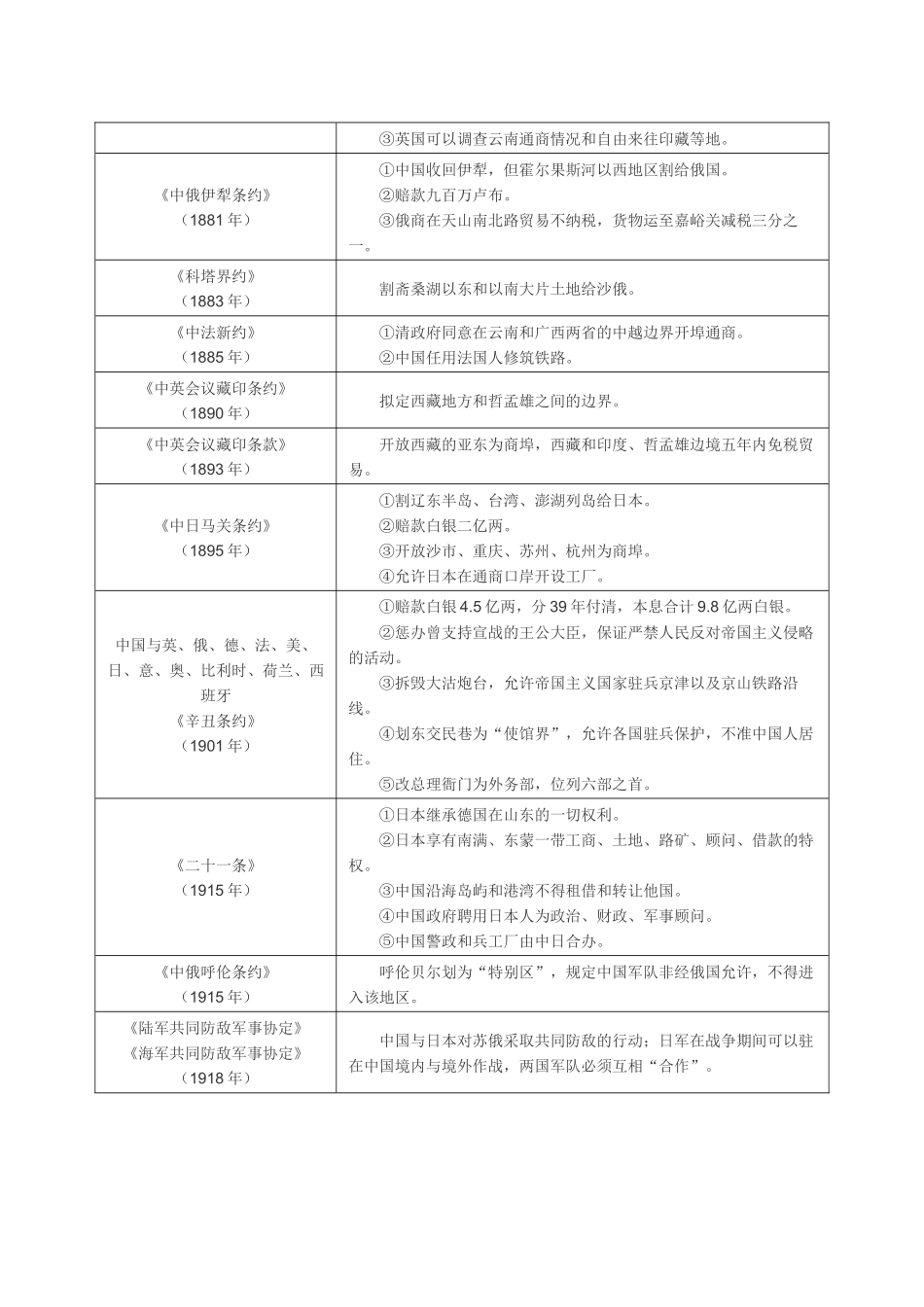 中国近代不平等条约一览表_第2页