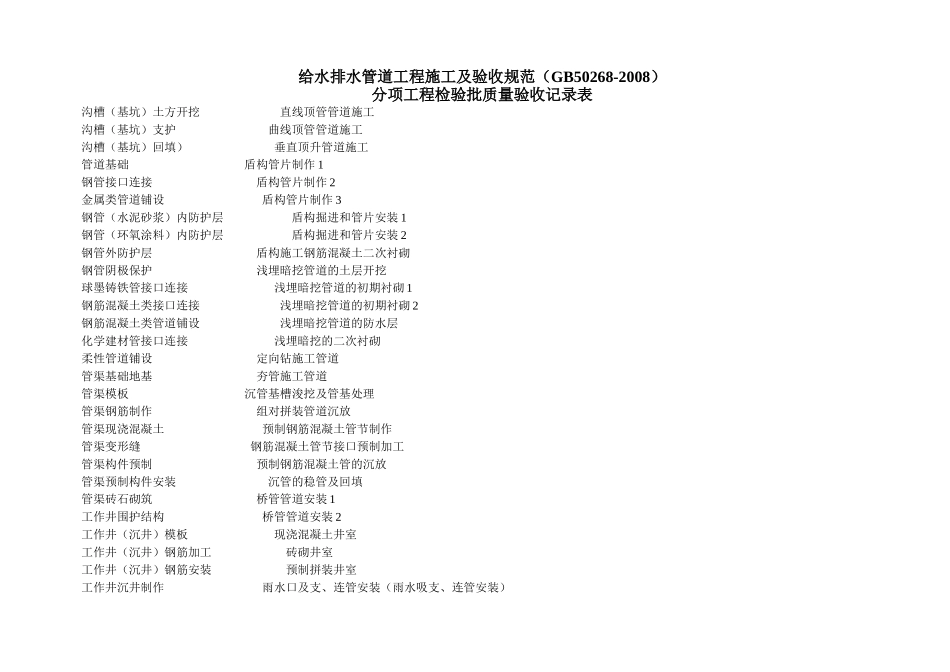 给水排水管道工程施工及验收规范(GB50268-2008)全部检验批表格_第1页
