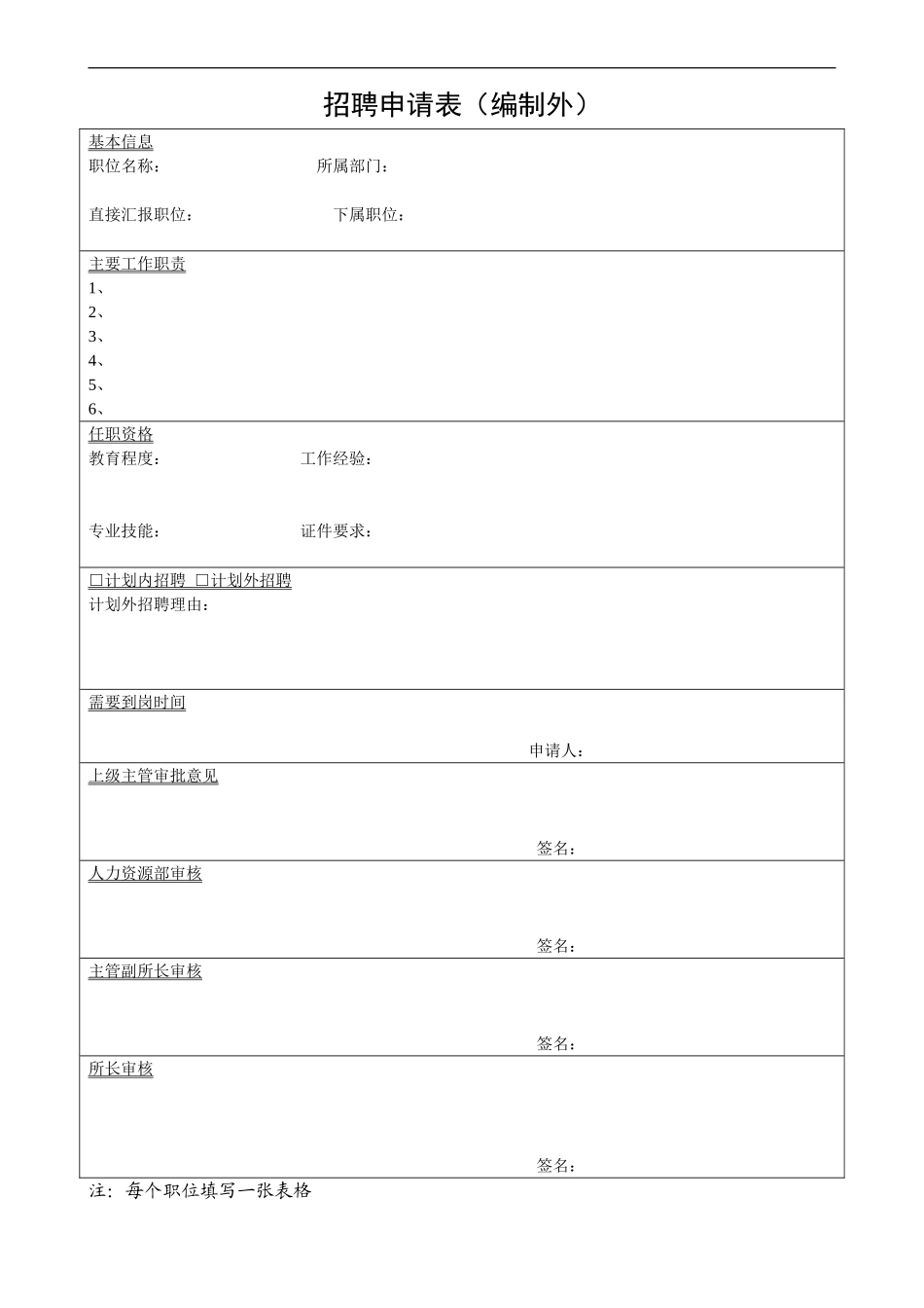 最新实用人力资源表格大全_第1页