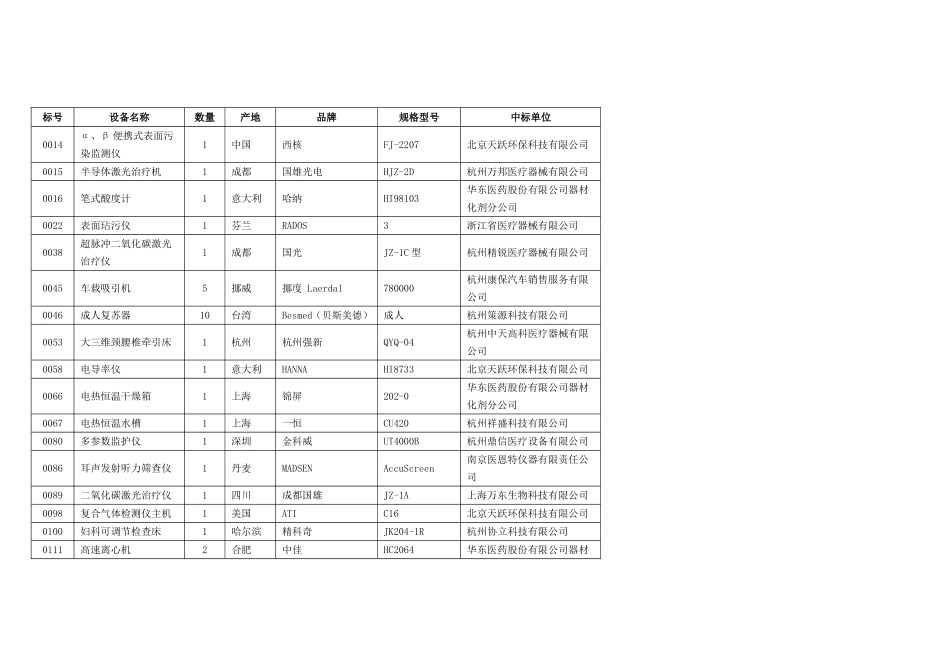 设备名称(15)_第1页