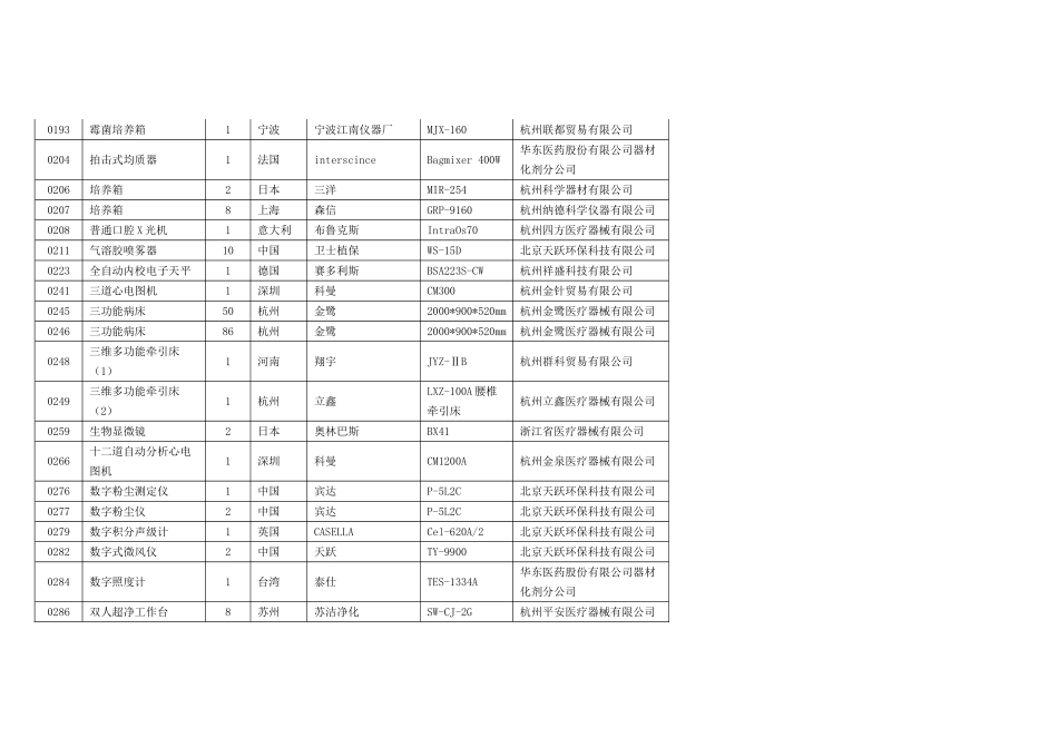 设备名称(15)_第3页
