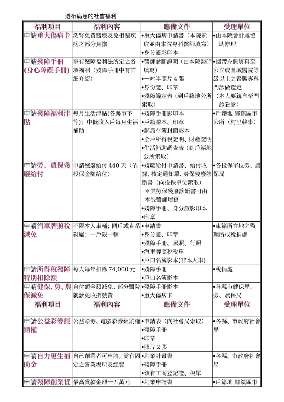 透析病患的社会福利_第1页