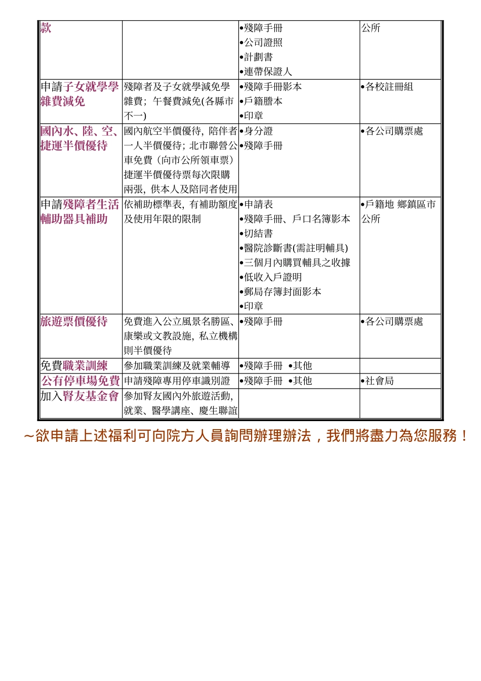 透析病患的社会福利_第2页