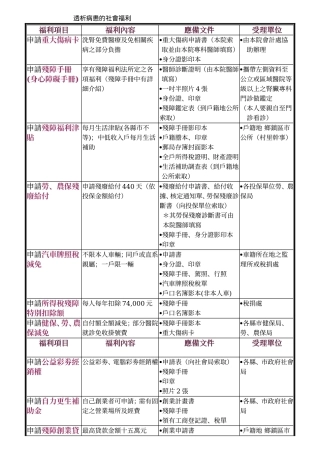 透析病患的社会福利