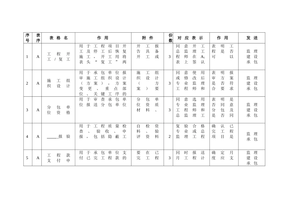 最新建设工程监理规范用表_第2页