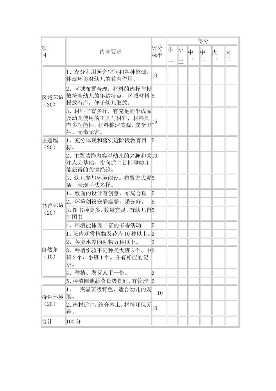 幼儿园环境创设评比方案、评分标准、总结_第3页