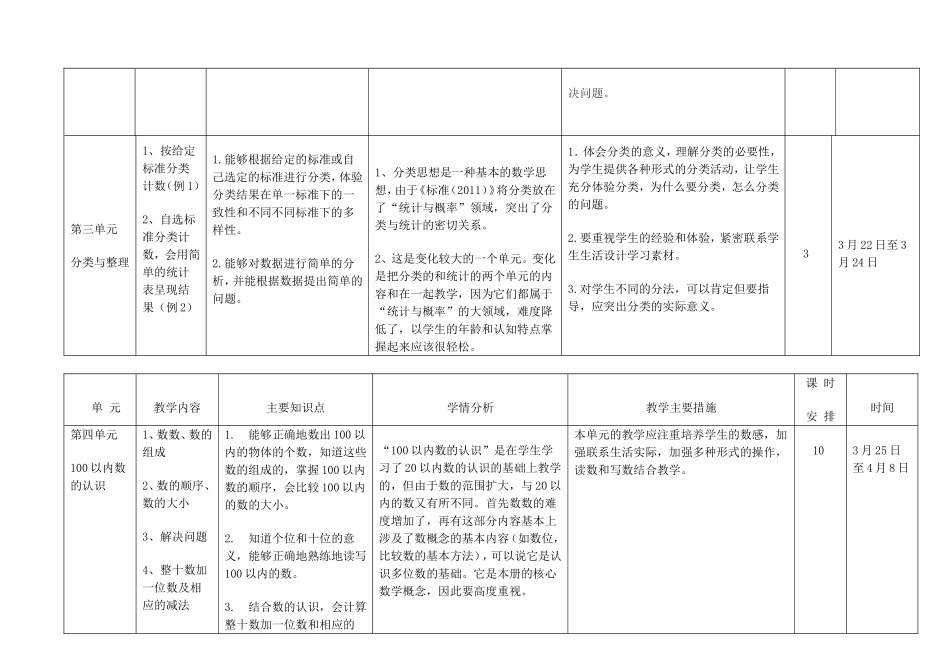 一下数学计划_第3页